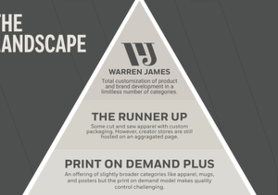 Image credits to Business Insider